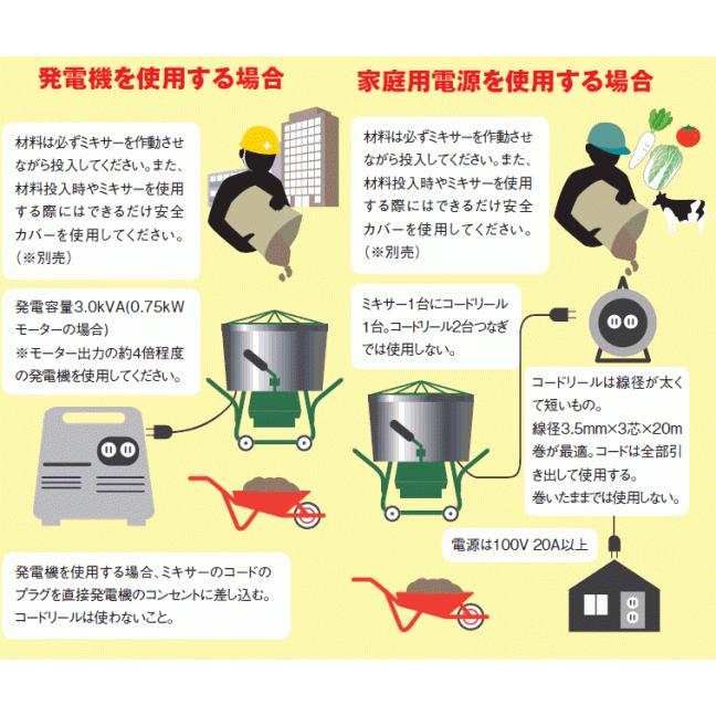 トンボ工業 モルタル兼用グリ−ンミキサ NGM-2.5BCM4 2.5切(70L) 攪拌機 車輪付き AC100V [個人様宅配送不可]｜yamakuraact01｜05