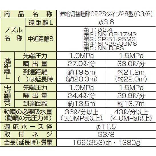 ヤマホ工業伸縮切替畦畔カーボンタイプのおすすめ人気商品一覧 通販