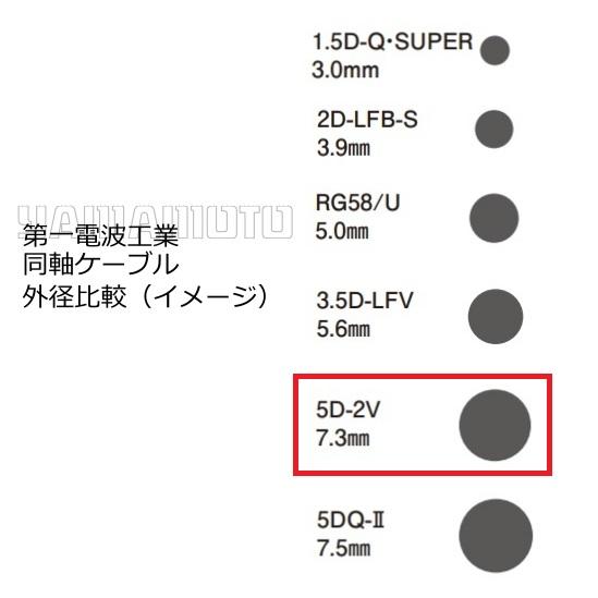第一電波工業 5D4MR 未使用　同軸ケーブル 5D-2V 第一電波工業 5D4MR 車載用同軸ケーブルセット ダイヤモンドアンテナ