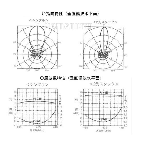 A430S10R2　430MHz帯ビームアンテナ 第一電波工業｜yamamoto-base｜02