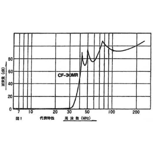 COMET（コメット） CF-30MR ローパスフィルター : 無線機ベース