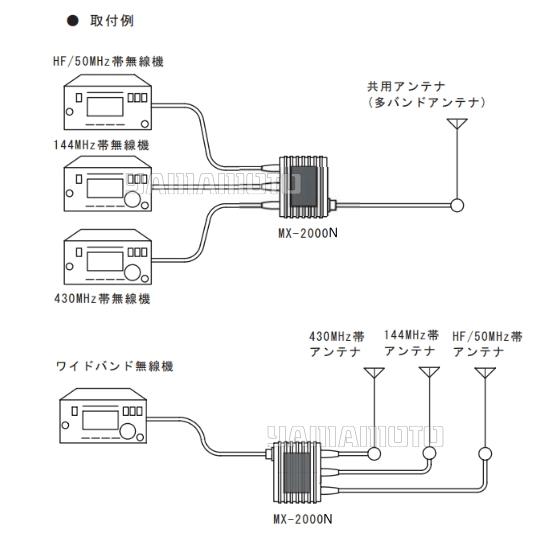 第一電波工業 MX2000N トリプレクサー(HF〜50/144/430MHz