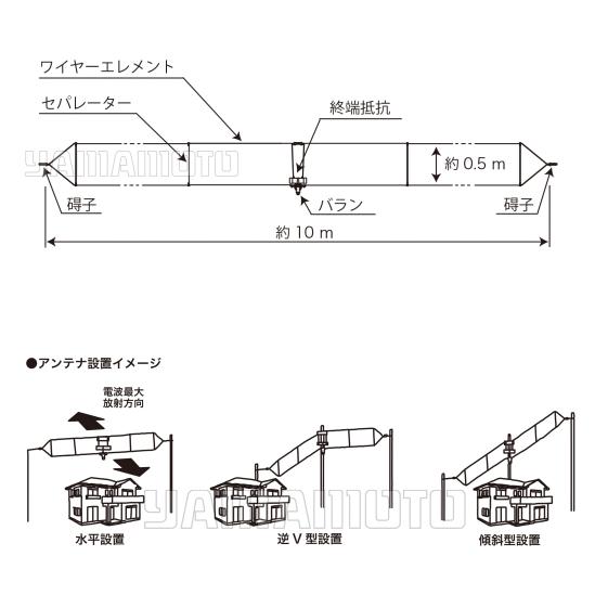 COMET（コメット） CHA-BroadWire 2300 ブロードバンド HF 帯