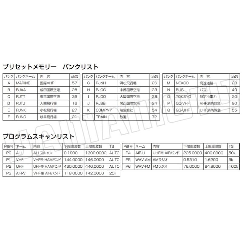 IC-R6 広帯域ハンディレシーバー アイコム(ICOM) : 山本無線 CQ