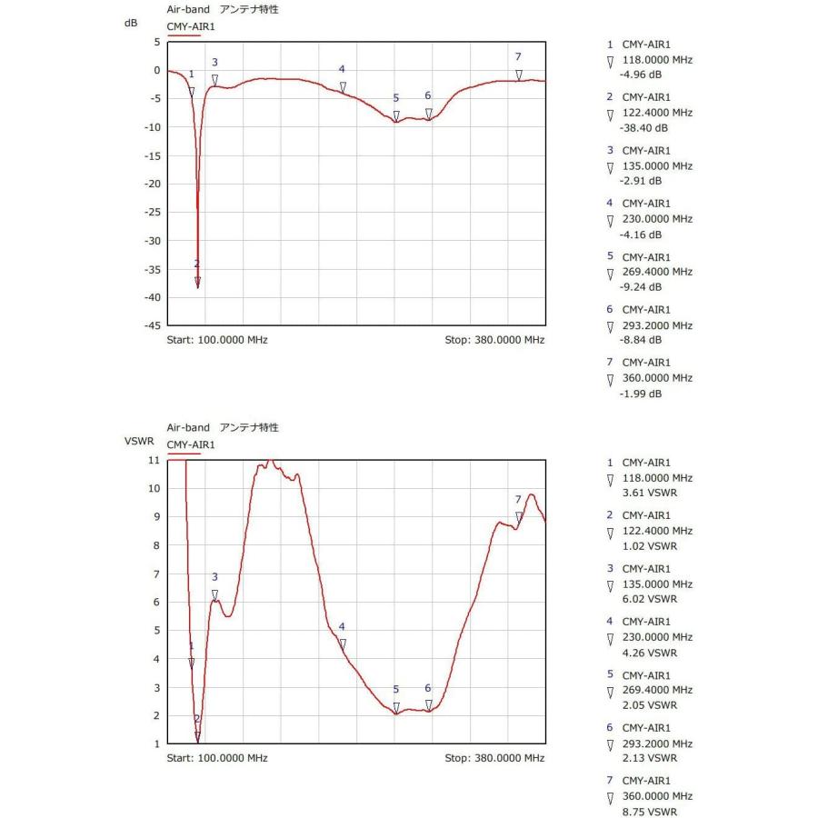 IC-R6 アイコム(ICOM)＋CMY-AIR1 エアバンドスペシャルセット |  | 05