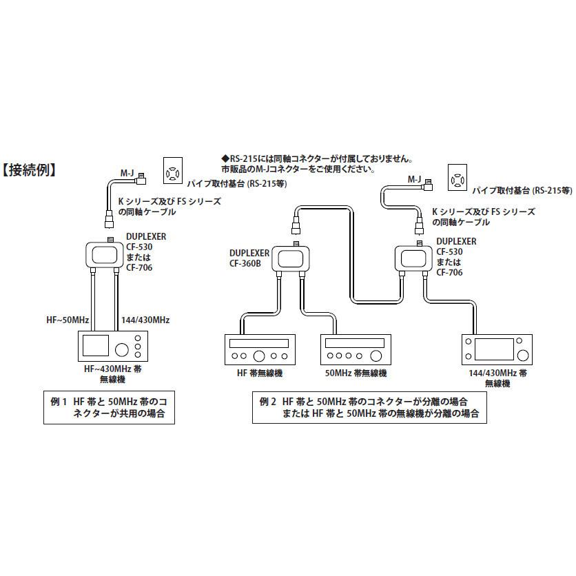 COMET（コメット） UHV-9 9バンドマルチアンテナ : 山本無線 CQ - 通販
