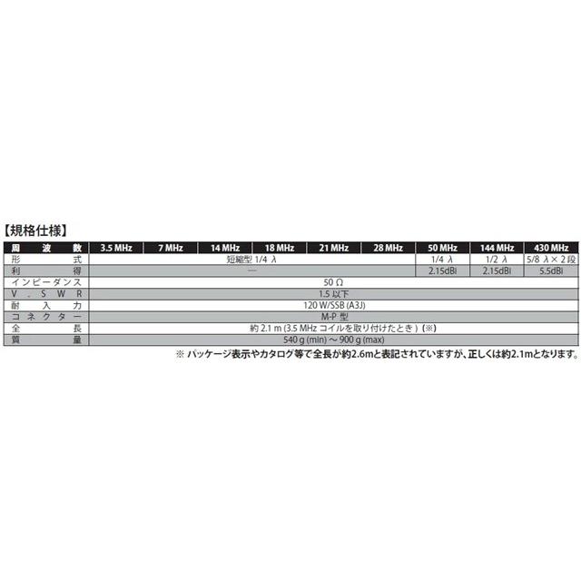 COMET（コメット） UHV-9 9バンドマルチアンテナ : 山本無線 CQ - 通販