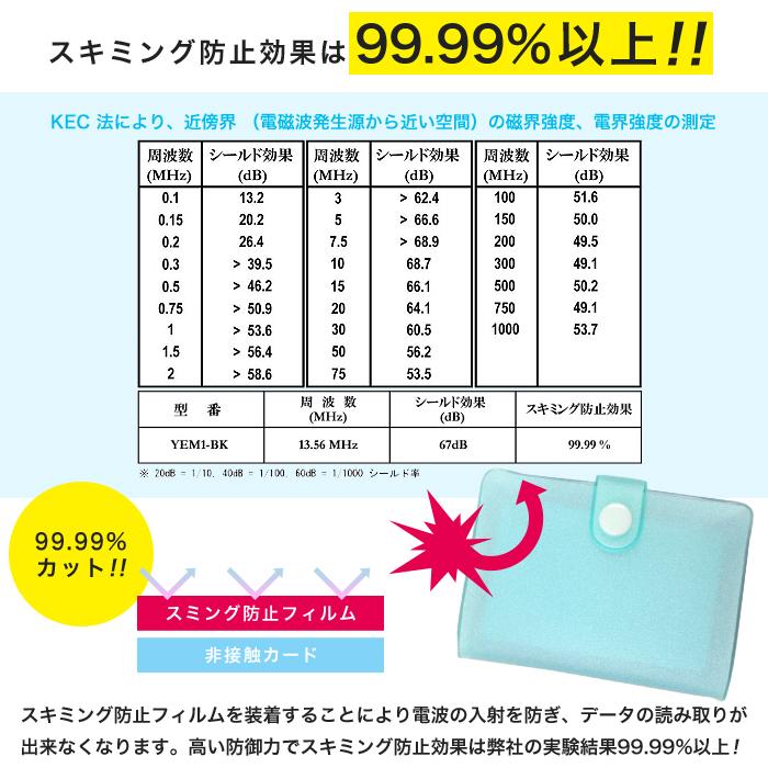 20ポケット】【非接触式カードスキミング防止】スキミング防止カード