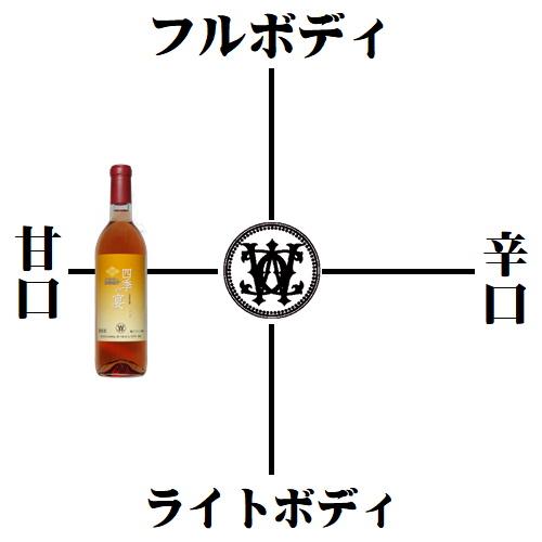 ワイン ロゼワイン 四季の宴 ロゼ 720ml シャトレーゼベルフォーレワイナリー 山梨 やや甘口｜yamanashiwine｜05