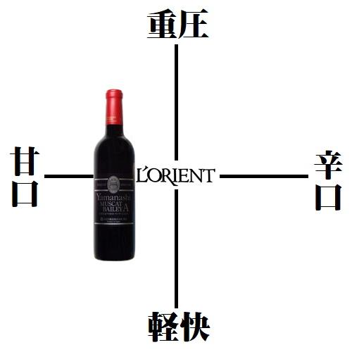 ワイン 赤ワイン ロリアン 山梨 マスカットベーリーA 2021 720ml 白百合醸造 山梨 勝沼 日本ワイン GIYamanashi｜yamanashiwine｜05