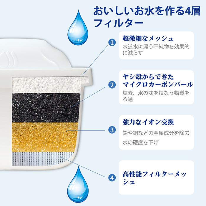 浄水器用カートリッジ 6個入り ブリタ互換性がある浄水カートリッジ 高