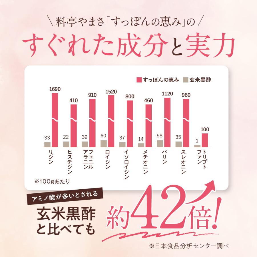 すっぽん サプリ すっぽんの恵みプレミアム 1袋62粒入り約1か月分