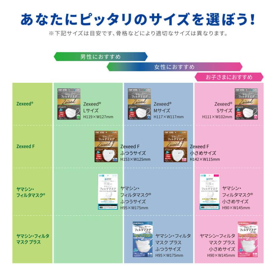 公式】究極のヤマシン・フィルタマスク Zexeed 3枚入り ヤマシン