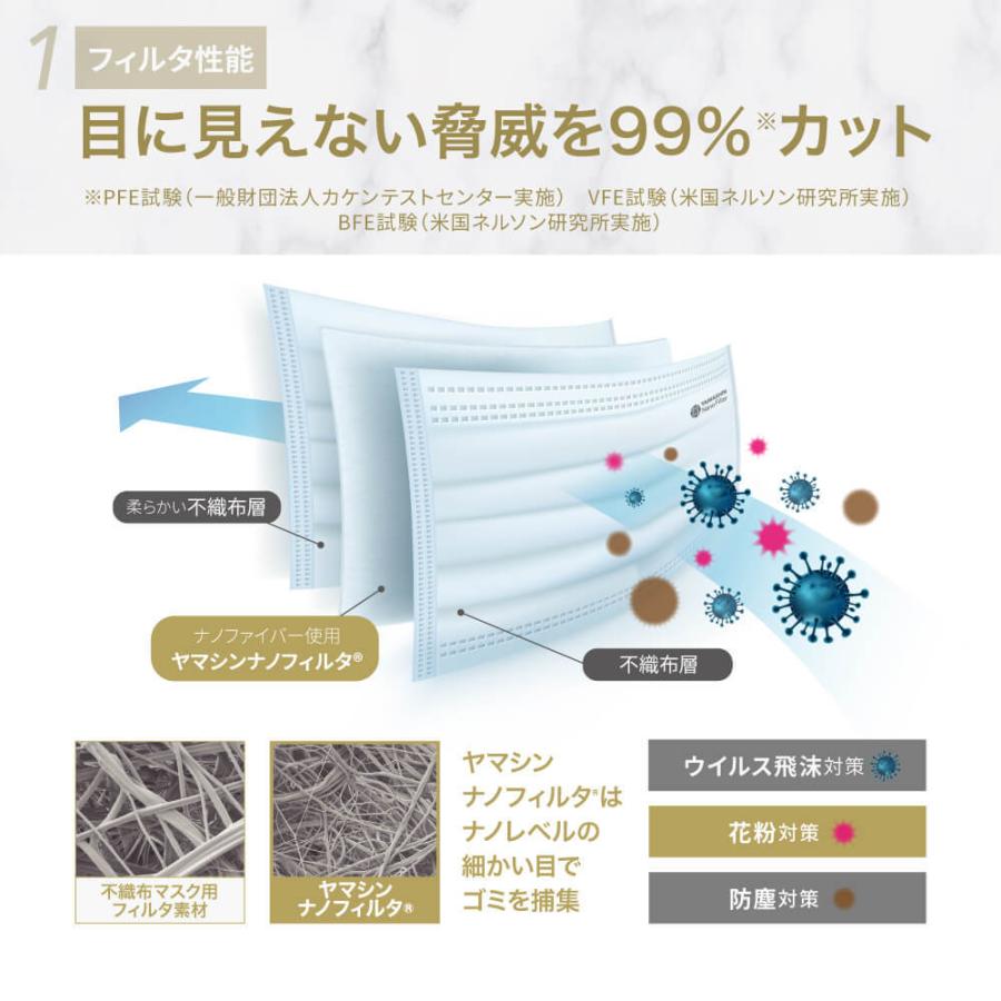 【９パックセット売り】ヤマシン　フィルタマスク ゼクシード　Sサイズ３枚入り yamashin-filter_yfmz-0360p