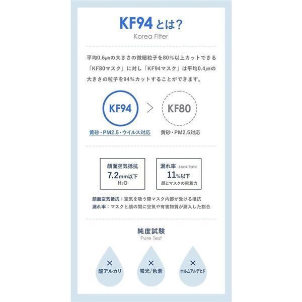 マスク 不織布 子供 白 入学 使い捨て 50枚 キッズ カラー こども 女の子 柳葉型 通学 男の子飛沫防止 小さめ 感染予防 立体 ホワイト | ブランド登録なし | 29