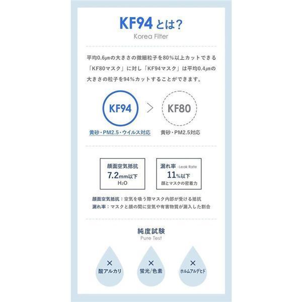 50枚 マスク カラー 血色 カラーマスク 大人用 使い捨て マスク 血色マスク 不織布 柳葉型 韓国風 立体構造 可愛い 4層構造 防塵 | ブランド登録なし | 24