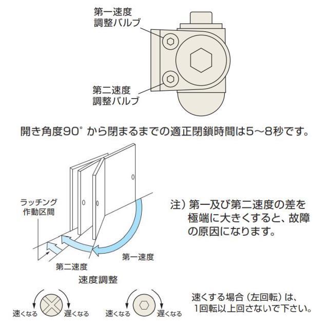 ニュースター　BL-II型　K-P74BL　BL認定ドアクローザー　バックチェック機能付　日本ドアチェック製造｜yamasita｜04