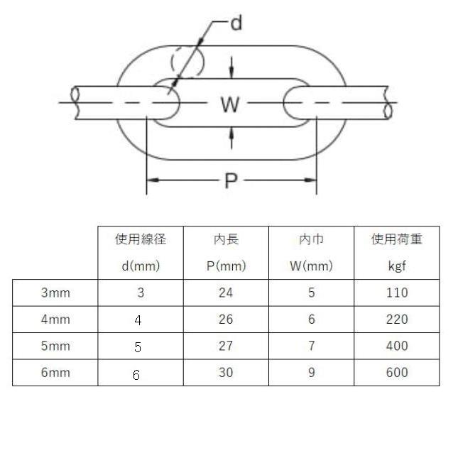 ステンレスチェーン　5ｍｍ　30ｍ　定尺箱売り　鎖