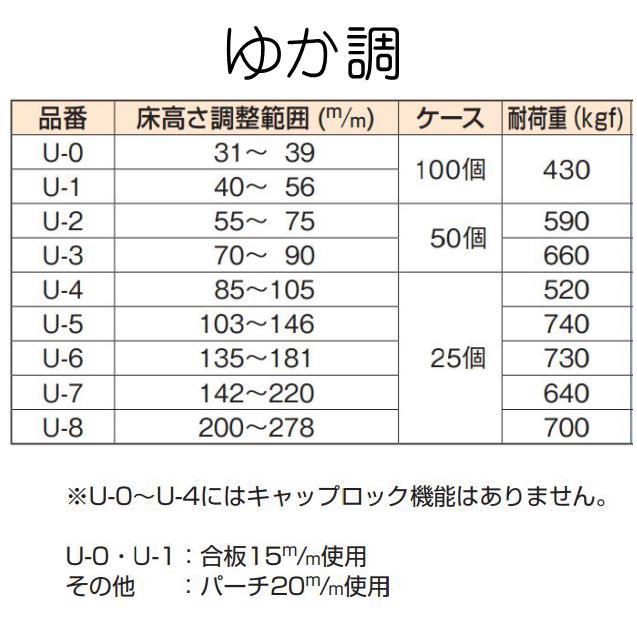 水上　ゆか調　u-7型　使用範囲142mm〜220mm　ケース（25個）売り（フクビプラ木レン同等品）｜yamasita｜03
