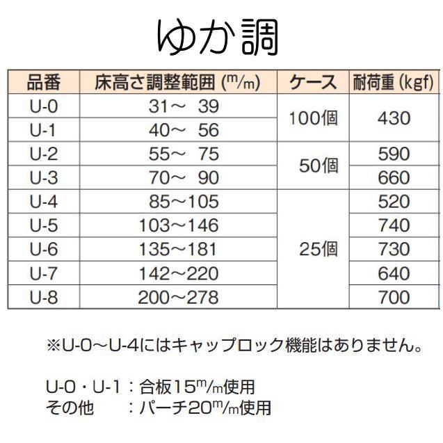 水上　ゆか調　u-8型　使用範囲200mm〜278mm　ケース（25個）売り（フクビプラ木レン同等品）｜yamasita｜03