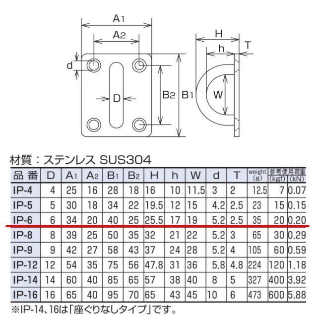 【特価商品】MM 水本機械製作所 SUS304 ステンレス アイプレート IP- アイプレート IP-6 SUS304ステンレス 水本機械製作所 チェーン部品