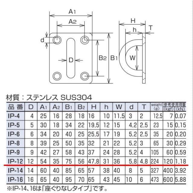 【特価商品】MM 水本機械製作所 SUS304 ステンレス アイプレート IP- アイプレート IP-4 SUS304ステンレス 水本機械製作所 チェーン部品