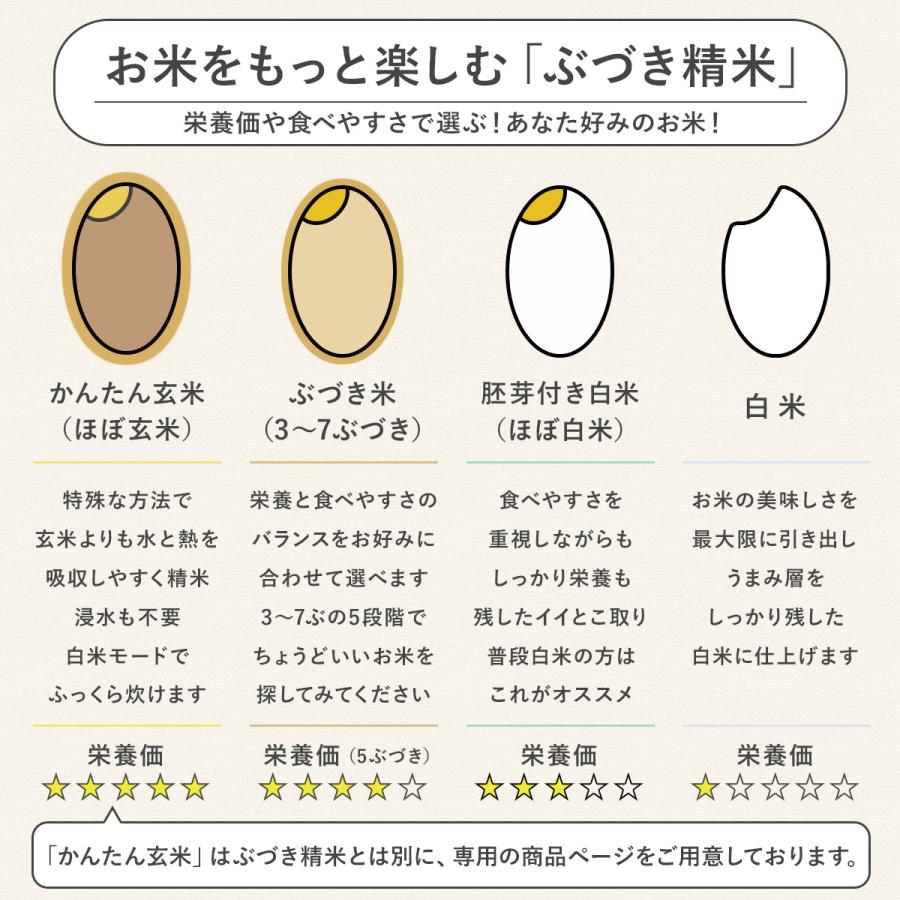 令和7年産】農薬7割減 特別栽培米 玄米を簡単に食べやすく かんたん