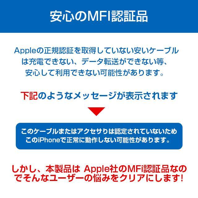 アップル ケーブル対応】0.25m 0.5m 1m 2m Apple 高品質 アップル ケーブル対応】0.25m 0.5m 1m 2m Apple 高品質