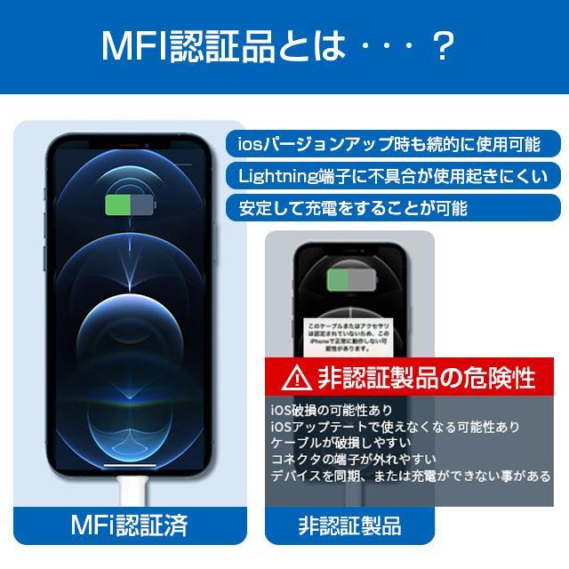 アップル ケーブル対応】0.25m 0.5m 1m 2m Apple 高品質 アップル ケーブル対応】0.25m 0.5m 1m 2m Apple 高品質