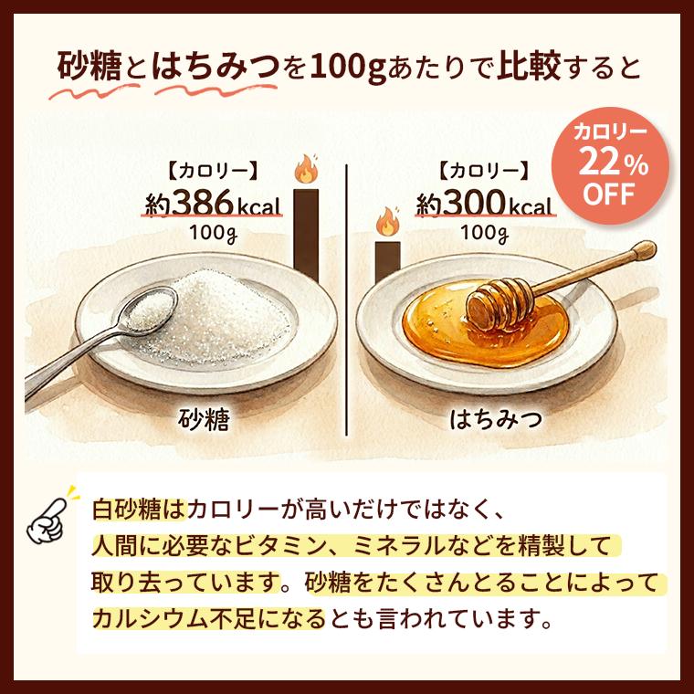 国産純粋はちみつ 1k瓶 : 奈良の里やまと蜂蜜堂 - 通販 - Yahoo