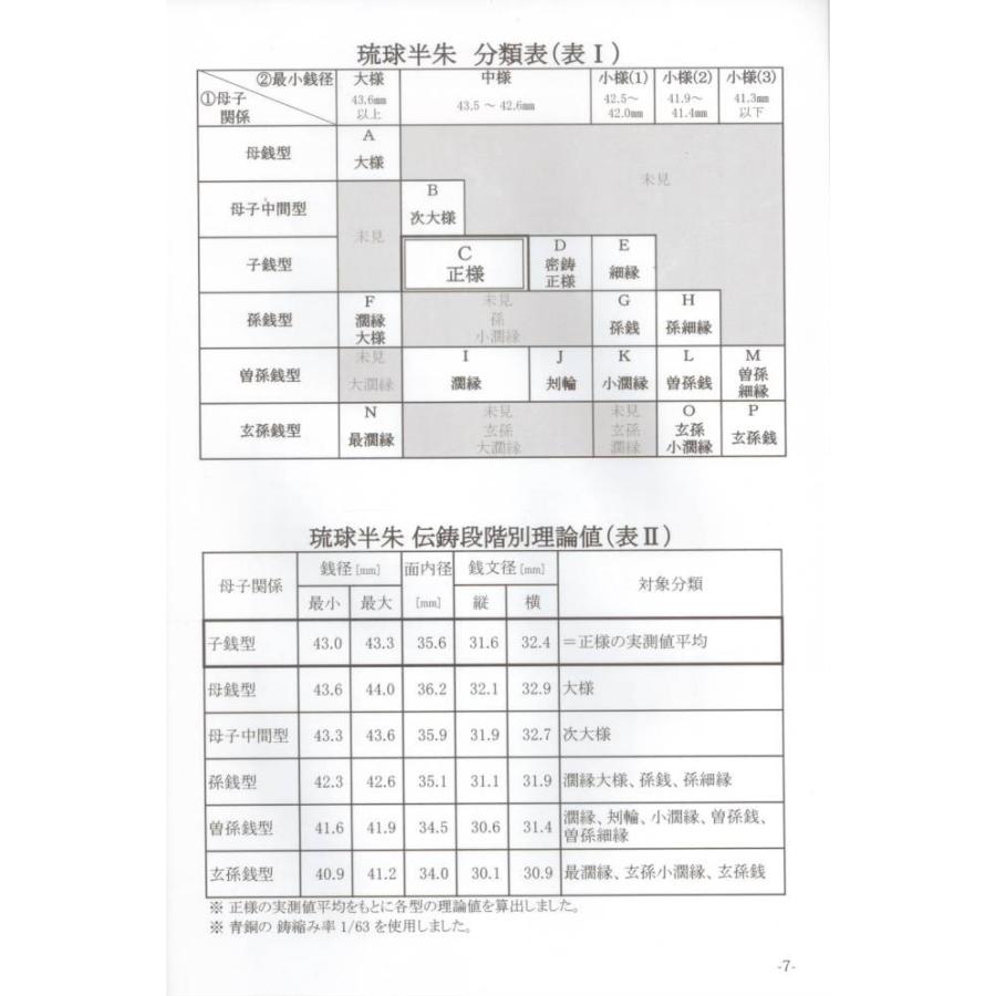琉球通宝半朱銭の分類研究 【 古銭文献 】 : 大和文庫ヤフーショップ