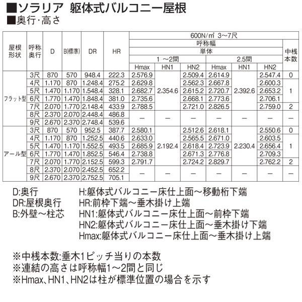 YKK AP テラス屋根 ソラリア 躯体式バルコニー屋根 Bタイプ アール型 関東間2.0間4尺 600N 部品箱付｜yamatojyu-ken｜06