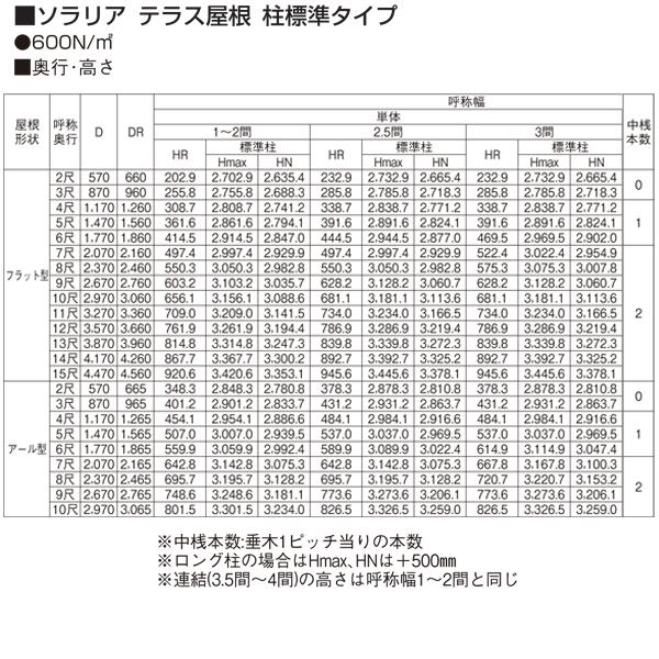 テラス屋根 ソラリア フラット型・柱標準 関東間2.0間6尺 600N YKK AP