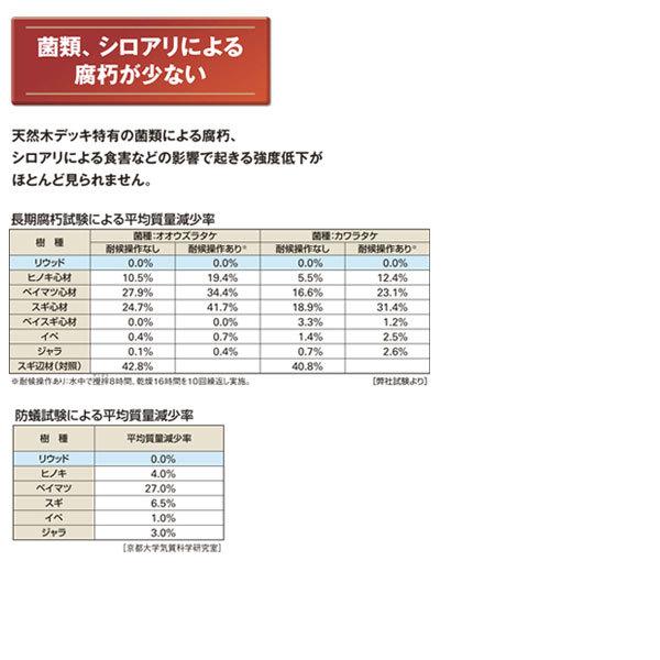 樹脂 人工木 リウッドデッキ200 Tタイプ2間8尺 基本3点セット  （ ルシアスデッキフェンスB03型 T80 + ステップ）｜yamatojyu-ken｜14