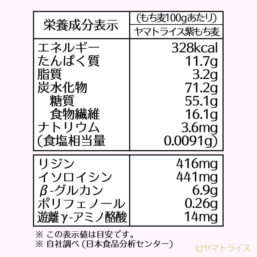 もち麦 国産 ダイシモチ 紫もち麦 滋賀県産 600g (300g×2袋)｜yamatorice｜14