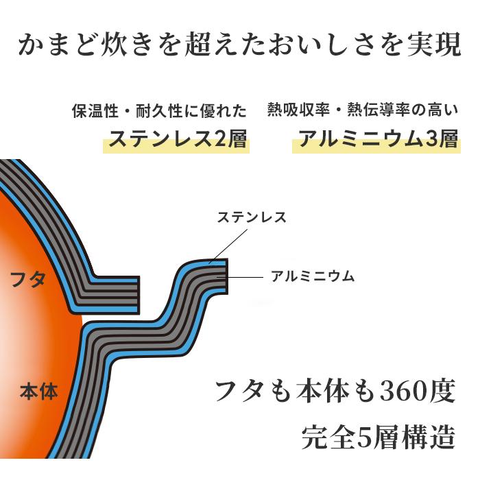 特典付 ガス・IH対応 ごはん鍋 GOHAN ビタクラフト ご飯鍋 3合 なべ 両手鍋 蓋付き ステンレス 炊飯 調理器具 2L No.3850 Vita Craftの画像