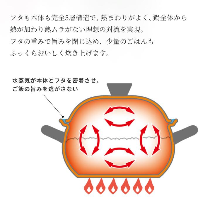 特典付 ガス・IH対応 ごはん鍋 GOHAN ビタクラフト ご飯鍋 3合 なべ