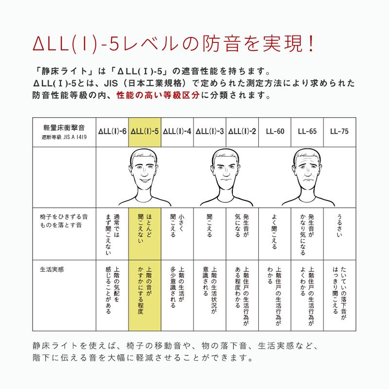 防音カーペット 静床ライト 10ケースセット（100枚） 50×50cm 全10色