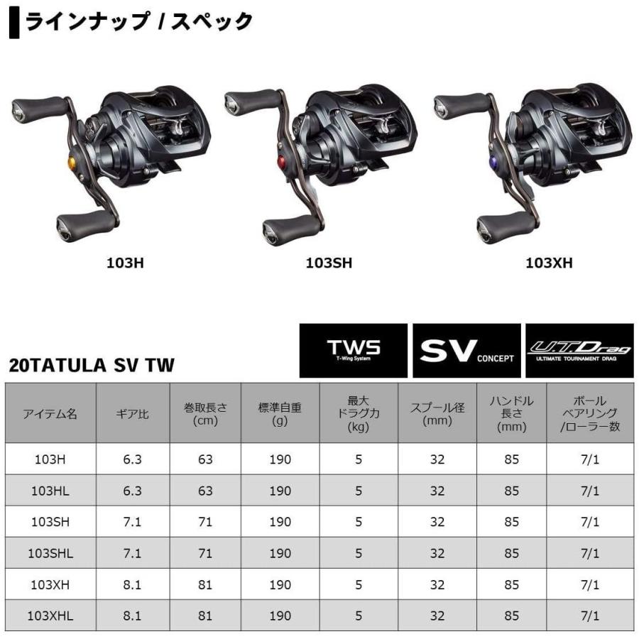 ダイワ(DAIWA) ベイトリール 20 TATULA SV TW 103XH (2020モデル)｜yammy-yammy｜03