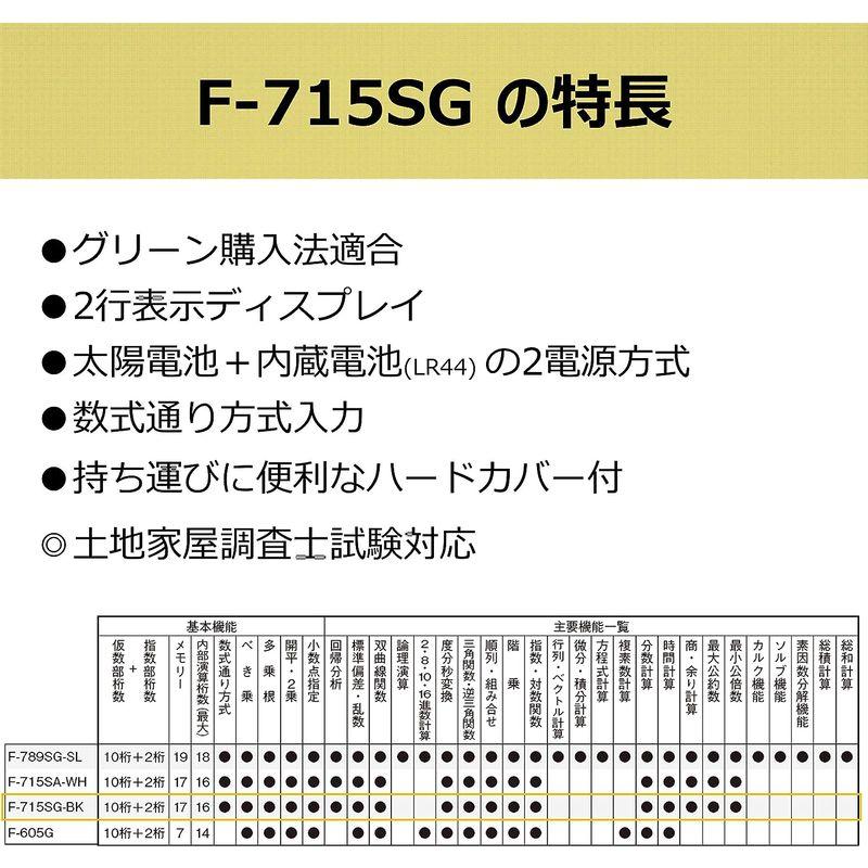 キヤノン 189関数電卓 2行表示モデル F-715SG 土地家屋調査士試験対応｜yammy-yammy｜03