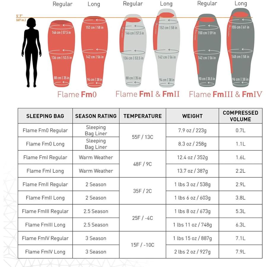 新製品情報も満載 SEA TO SUMMIT（シートゥーサミット） フレームFm0