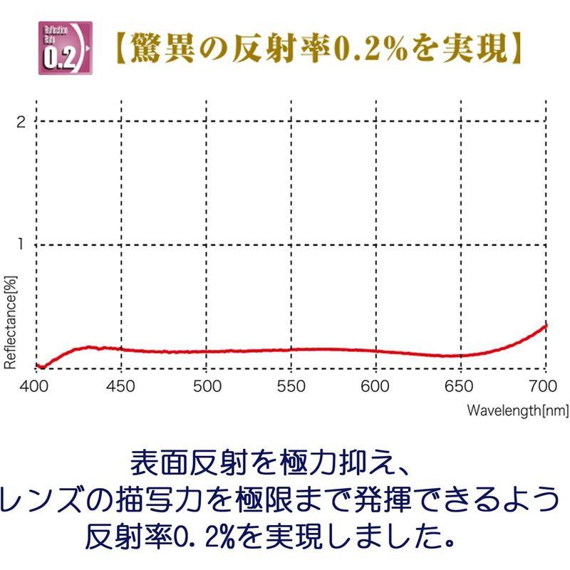 MARUMI レンズフィルター 58mm EXUS レンズプロテクト SOLID 58mm レンズ保護用 強化ガラス 帯電防止 撥水防汚 薄｜yammy-yammy｜02