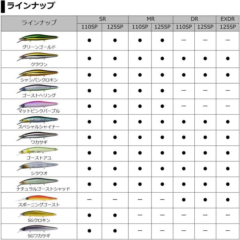 ダイワ(DAIWA) バス スティーズ ミノー ワカサギ 125SP EXDR ルアー｜yammy-yammy｜06