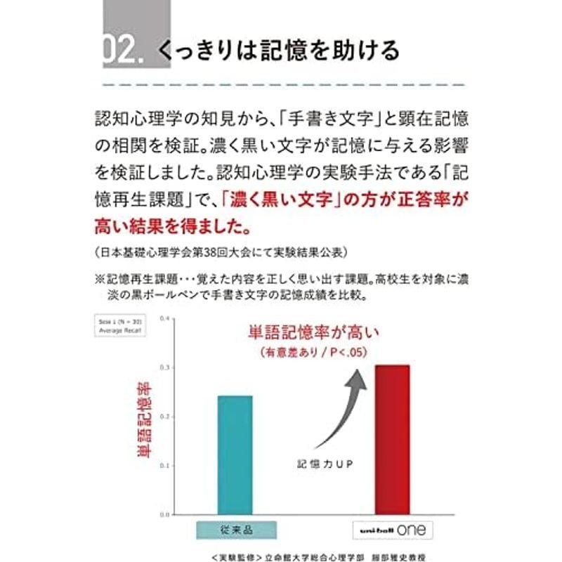 三菱鉛筆 ゲルボールペン ユニボールワンP 0.38 はっか UMNSP38.52｜yammy-yammy｜11