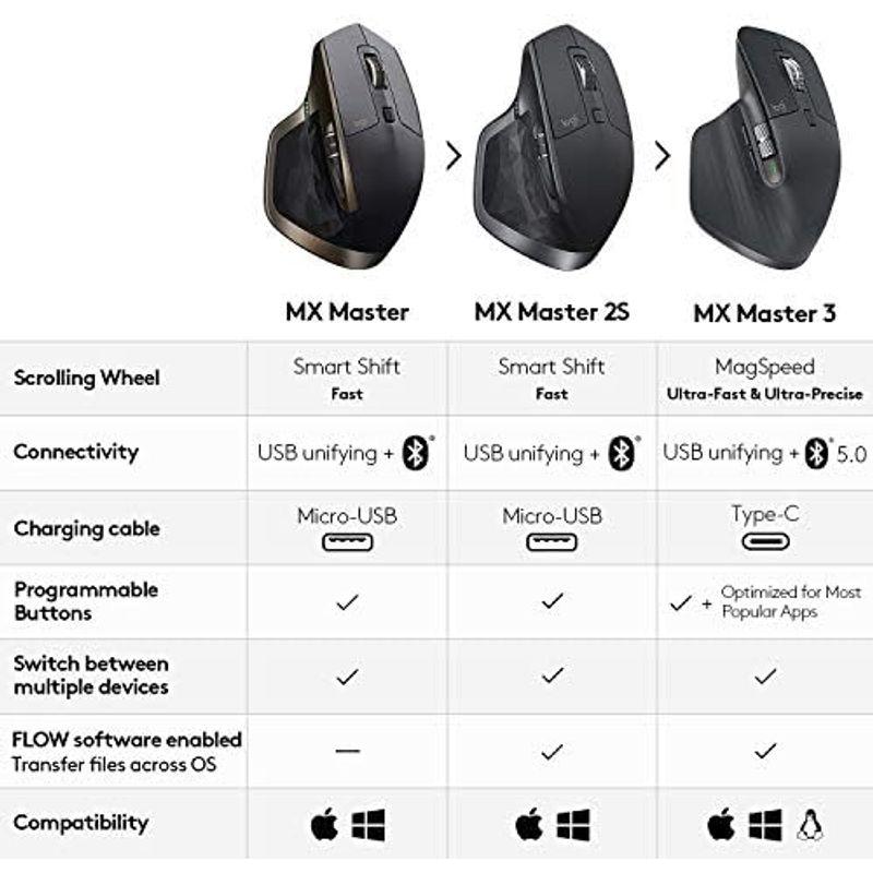 Logitech ロジテック MX Master Wireless Mouse Bluetoothスマートワイヤレス 並行輸入品｜yammy-yammy｜03