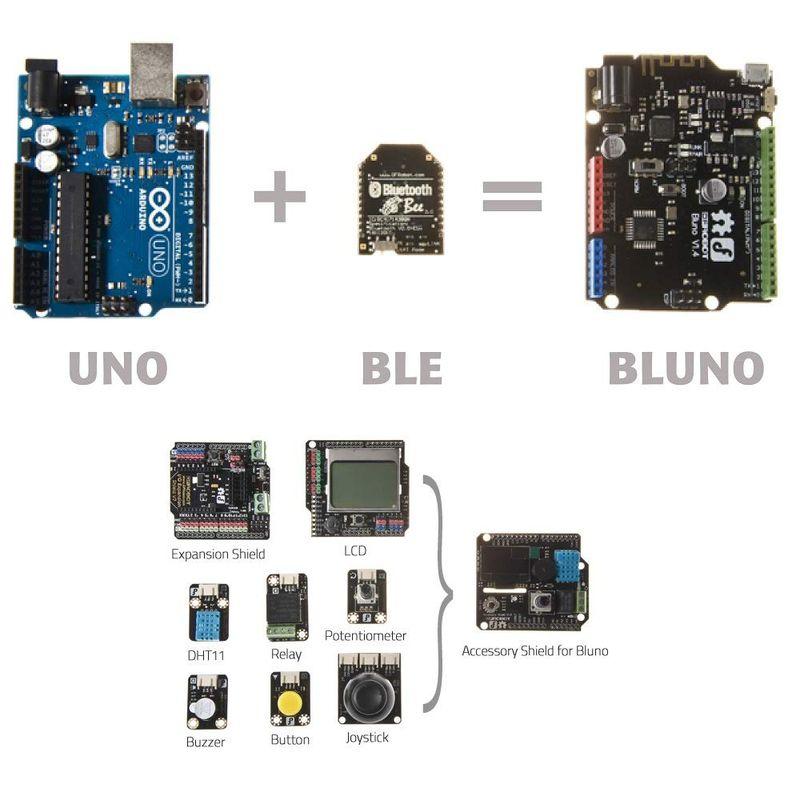 DFRobot Bluno - Bluetooth 4.0 マイクロコントローラー Arduino Uno対応｜yammy-yammy｜07