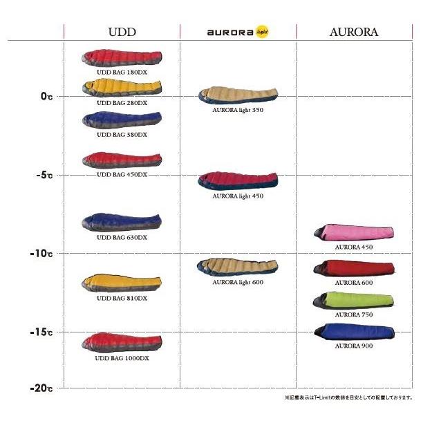 NANGA 【即納在庫5個 】450B-R(NANGA/ナンガ) AURORA 450DX NANGA 【即納在庫5個 】450B-R(NANGA/ナンガ) AURORA 450DX