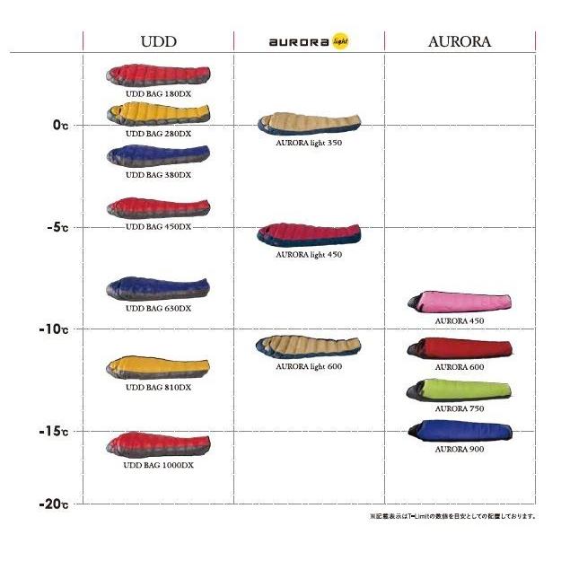 【即納在庫4個】450B-R(NANGA/ナンガ) AURORA 450DX レギュラーサイズ　オーロラ 450DX  日本製シュラフ 使用可能限界温度 -5℃まで 寝袋 車中泊｜yanagikoubou｜06