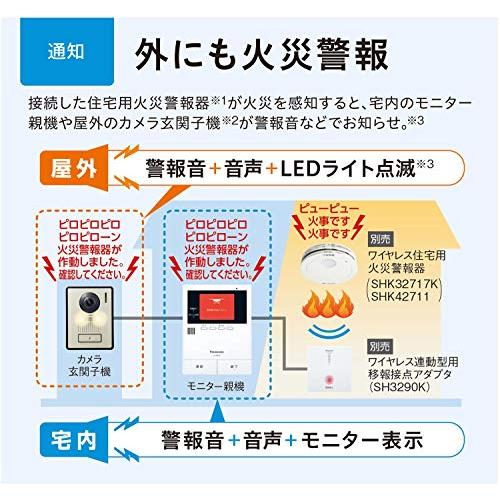 パナソニック テレビドアホン 2-2タイプ 電源直結式 VL-SE35XL 2個 VL SE35XL 直結式 安心応答機能 4mm×25mm