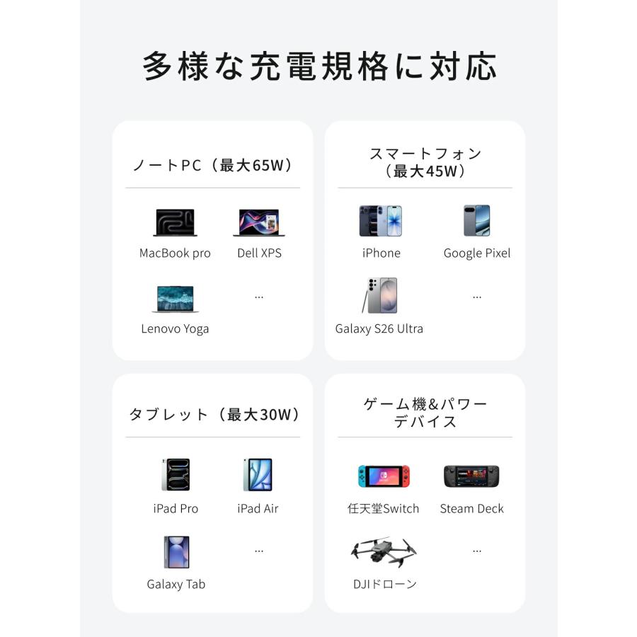 UGREEN Air 65W 急速充電器 USB-C 100Wケーブル付 超小型 窒化ガリウム 折りたたみプラグ バッテリー保護 温度制御 PSE認証 スマホ ノートPC | UGREEN | 07